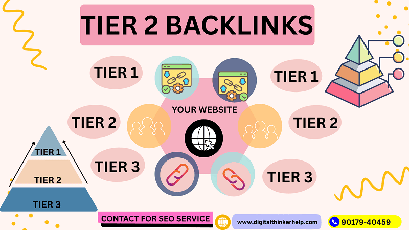 Tier 2 Backlinks – Do They Really Boost Rankings?