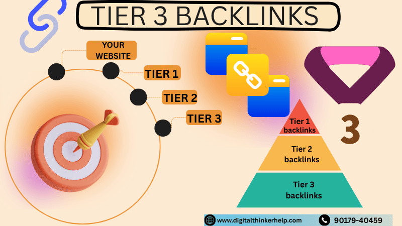 TIER 3 BACKLINKS in SEO