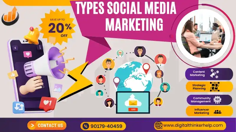Types of Social Media Marketing