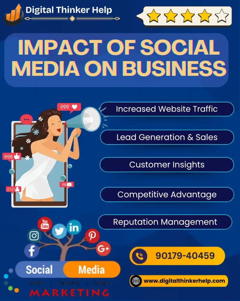 Impacts of Social Media