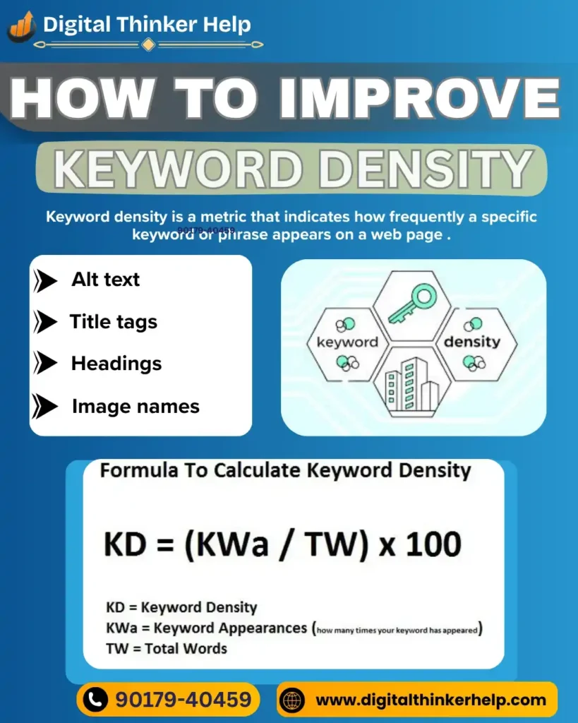 Keyword Density in SEO
