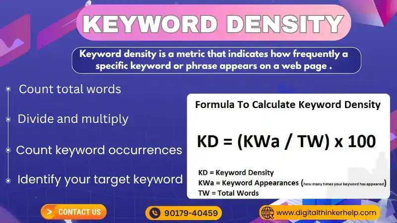 Keyword Density in SEO – And Why Does Matters It in SEO?