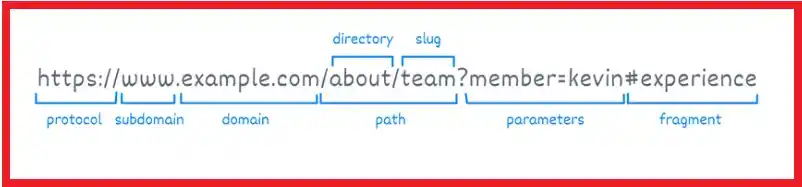 URL Slug Meaning