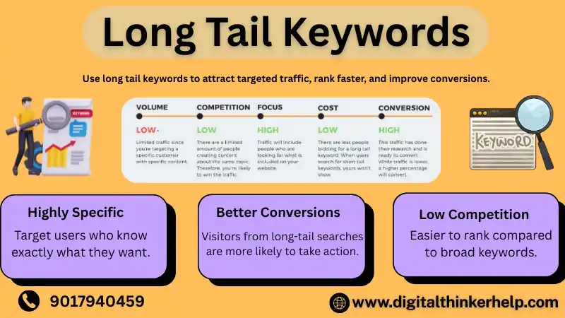 What Are Long Tail Keywords with Example? How to Find Them What Are Long Tail Keywords with Example? How to Find Them