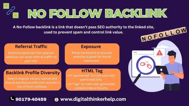 no follow backlink in SEO