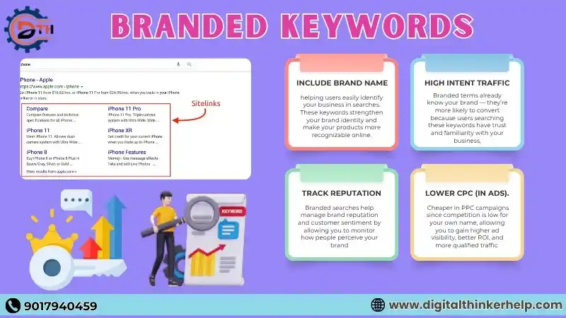 What are Branded Keywords with Examples? Branded vs Non Branded Keywords What are Branded Keywords with Examples? Branded vs Non Branded Keywords
