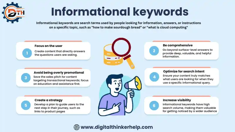 Informational Keywords in SEO