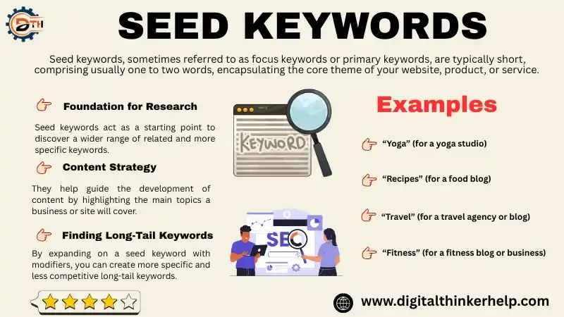 Seed Keywords in SEO
