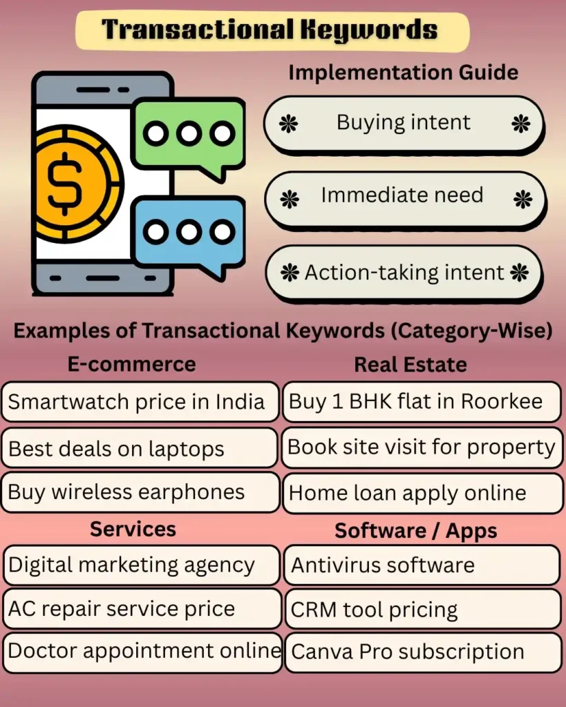 Transactional Keywords in SEO