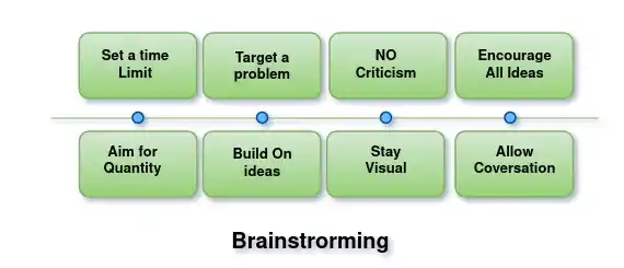 What are Seed Keywords 