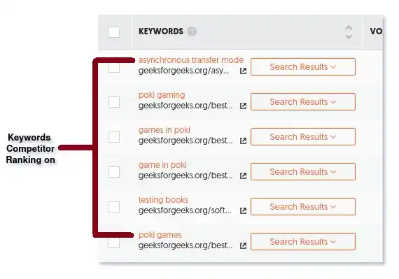 What are Seed Keywords 