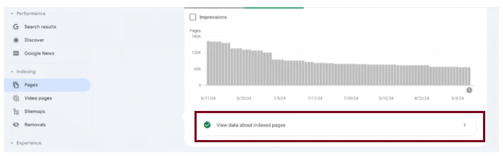 Alternate Page with Proper Canonical Tag