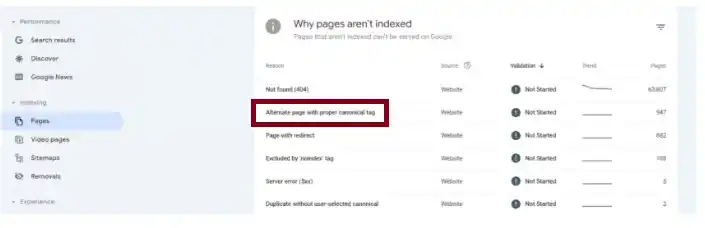 Alternate Page with Proper Canonical Tag 