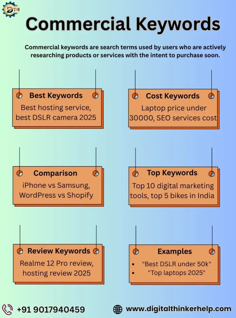 Commercial Keywords in SEO