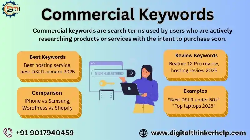 What Are Commercial Keywords in SEO? Examples & How to Find Them What Are Commercial Keywords in SEO? Examples & How to Find Them