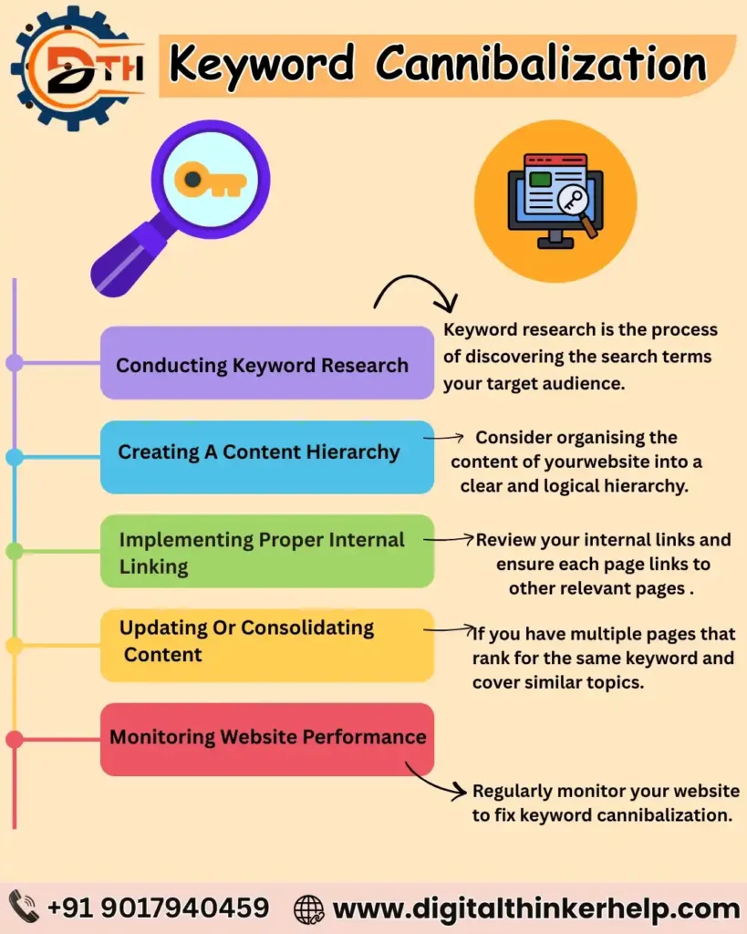 Keyword Cannibalization in SEO