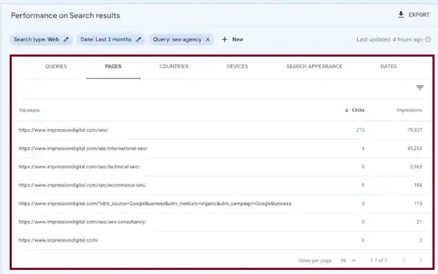 Keyword Cannibalization