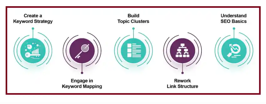 What is Keyword Cannibalization in SEO