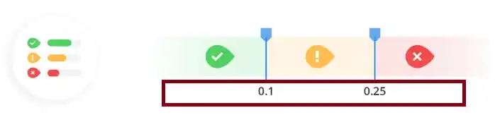 CLS web vitals Score