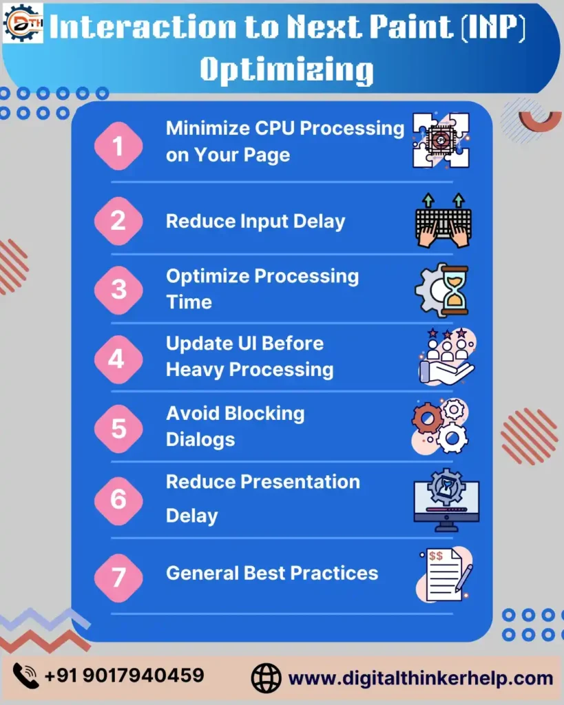 What Is Interaction to Next Paint