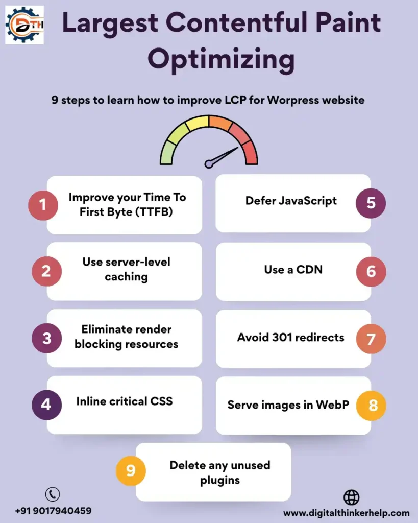 Largest Contentful Paint