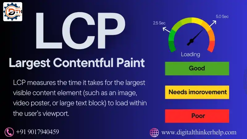 Largest Contentful Paint Optimization