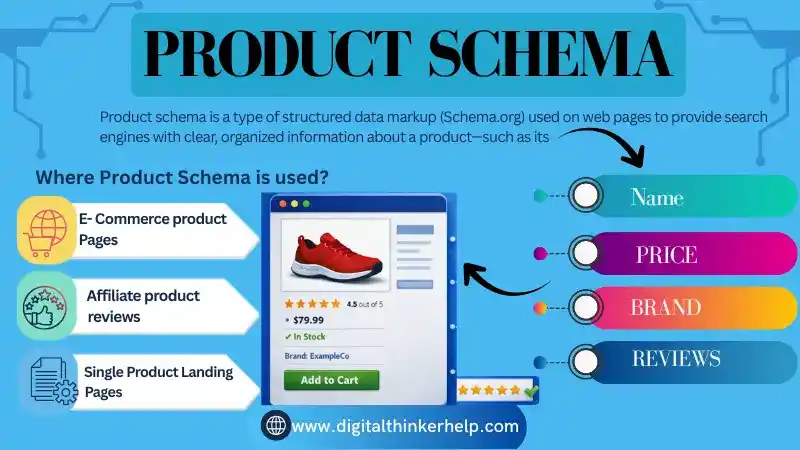 What is Product Schema? Examples & Types | How to Add What is Product Schema? Examples & Types | How to Add