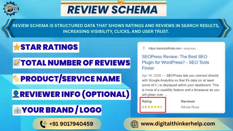 What is Review Schema in SEO? Examples & How to Add It What is Review Schema in SEO? Examples & How to Add It