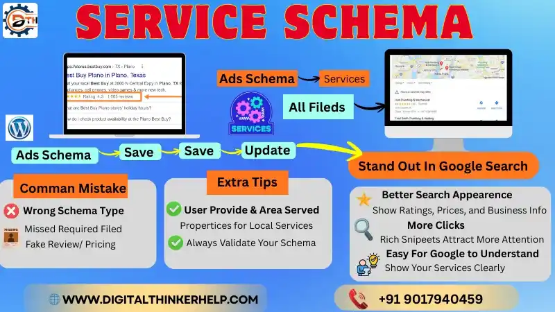 What is Service Schema? Examples & How to Add