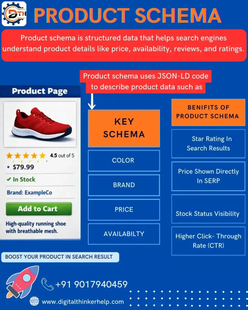 What is Product Schema