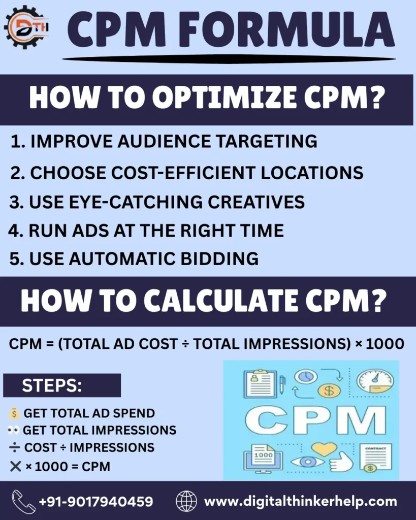 CPM Formula