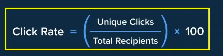 Calculate Click Rate