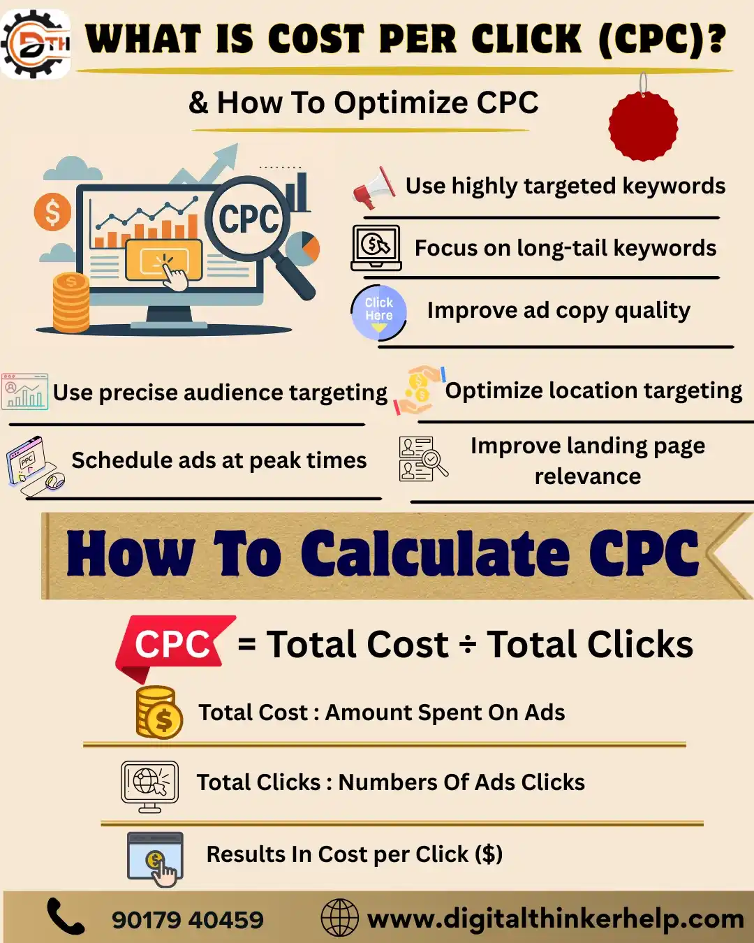 Cost Per Click
