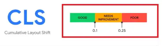 Cumulative Layout Shift (CLS) 