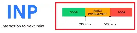 Interaction to Next Paint