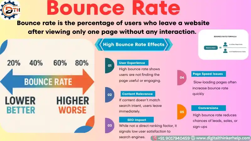 What is Bounce Rate 