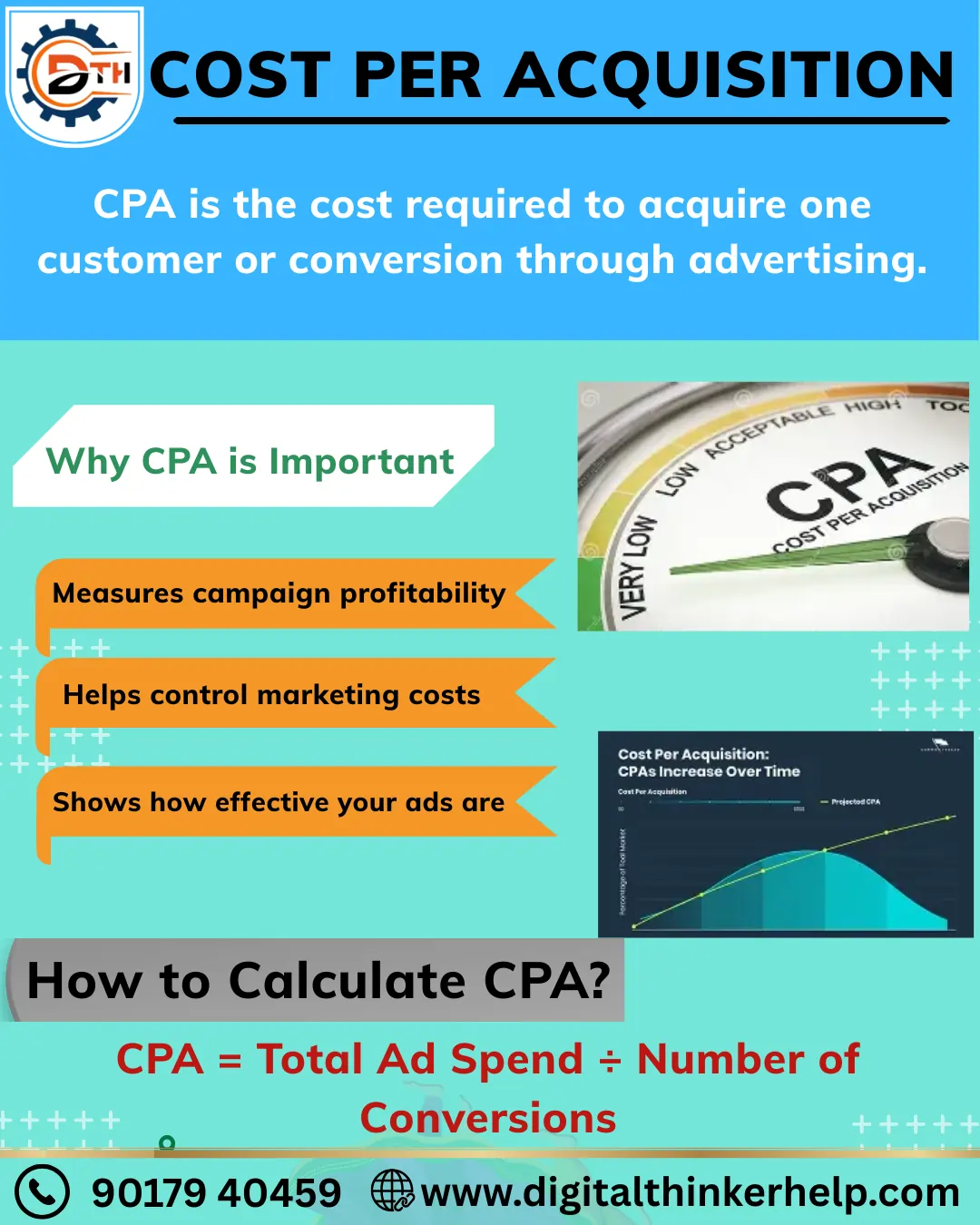 Cost Per Acquisition