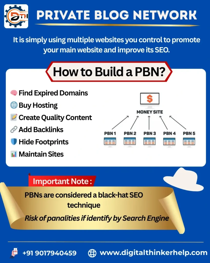 Private Blog Network