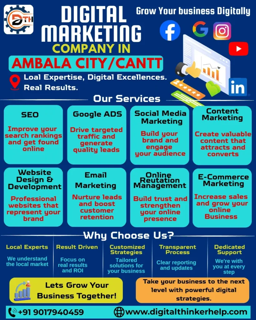 Digital Marketing Company in Ambala 