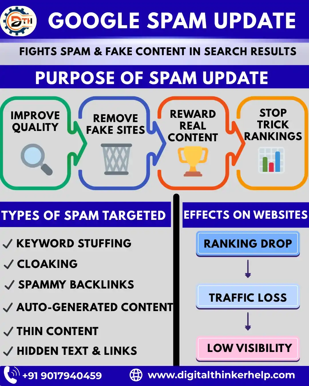 Google Spam Update Releases March 2026