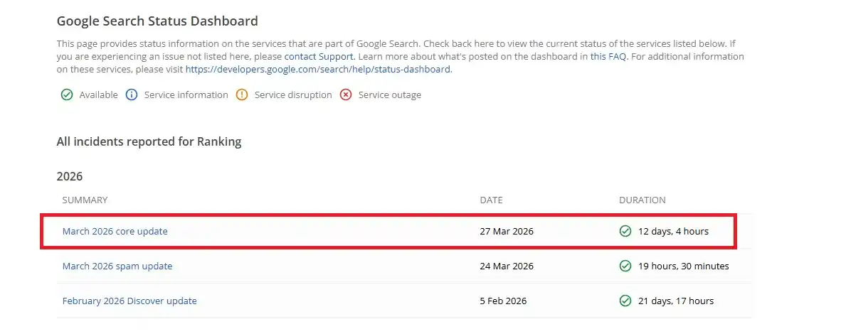 Google search status dashboard
