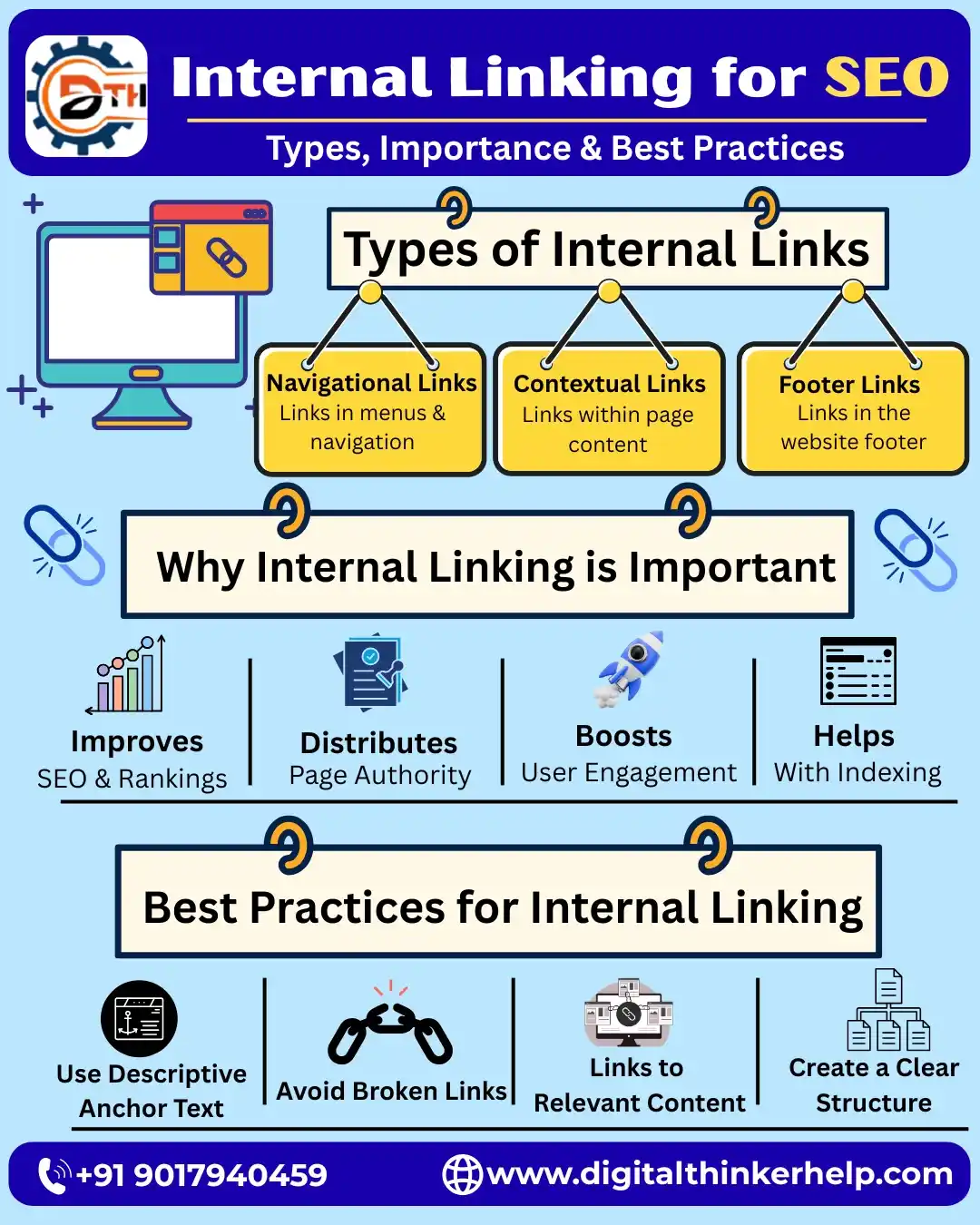 website internal linking