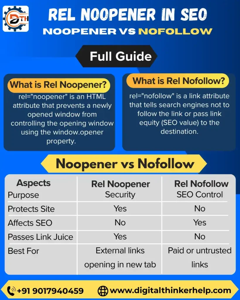 Rel Noopener In Seo
