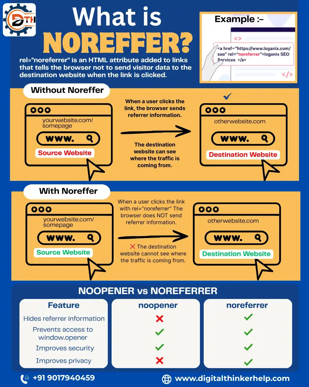 no referrer meaning
