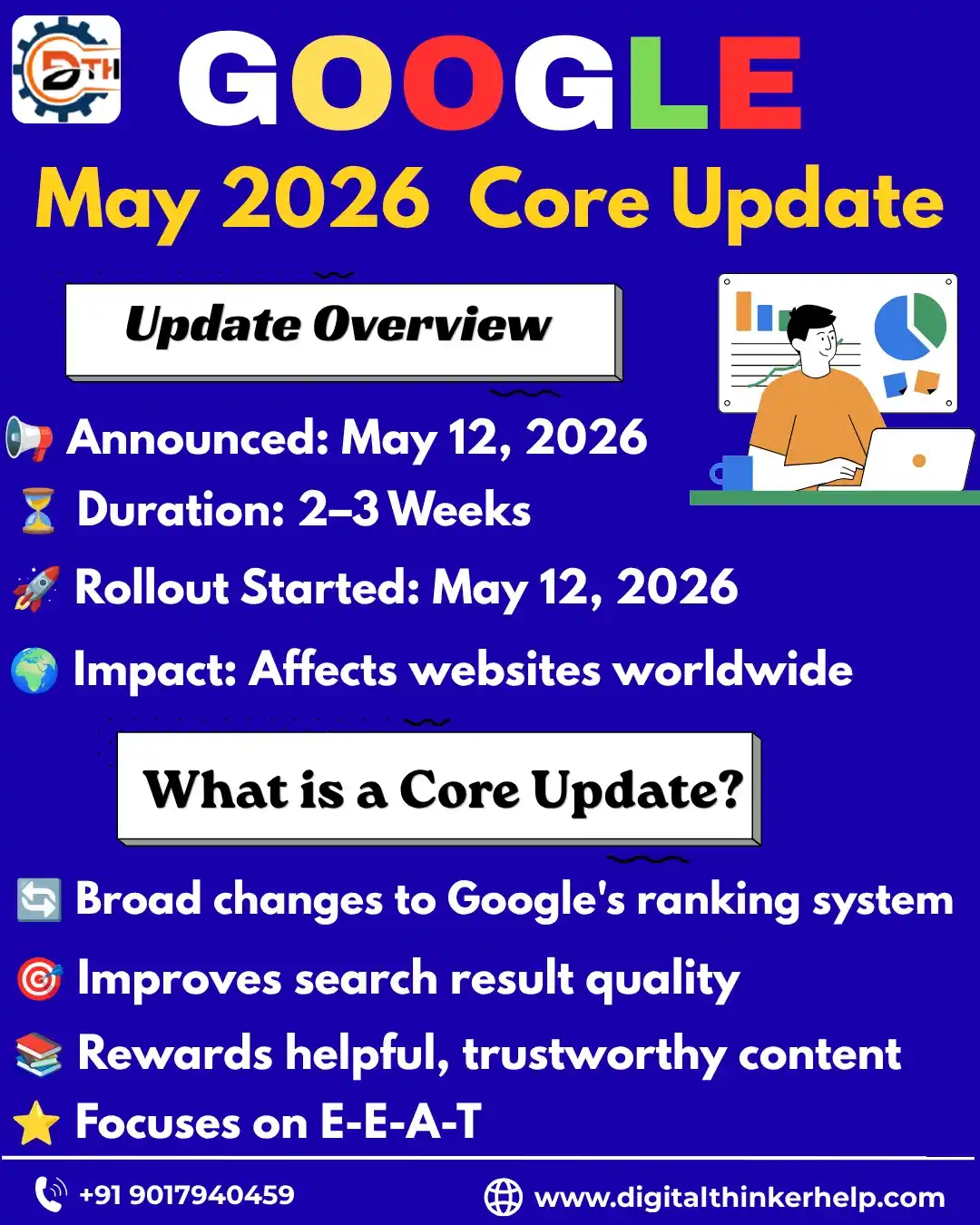 Google Algorithm Update May 2026