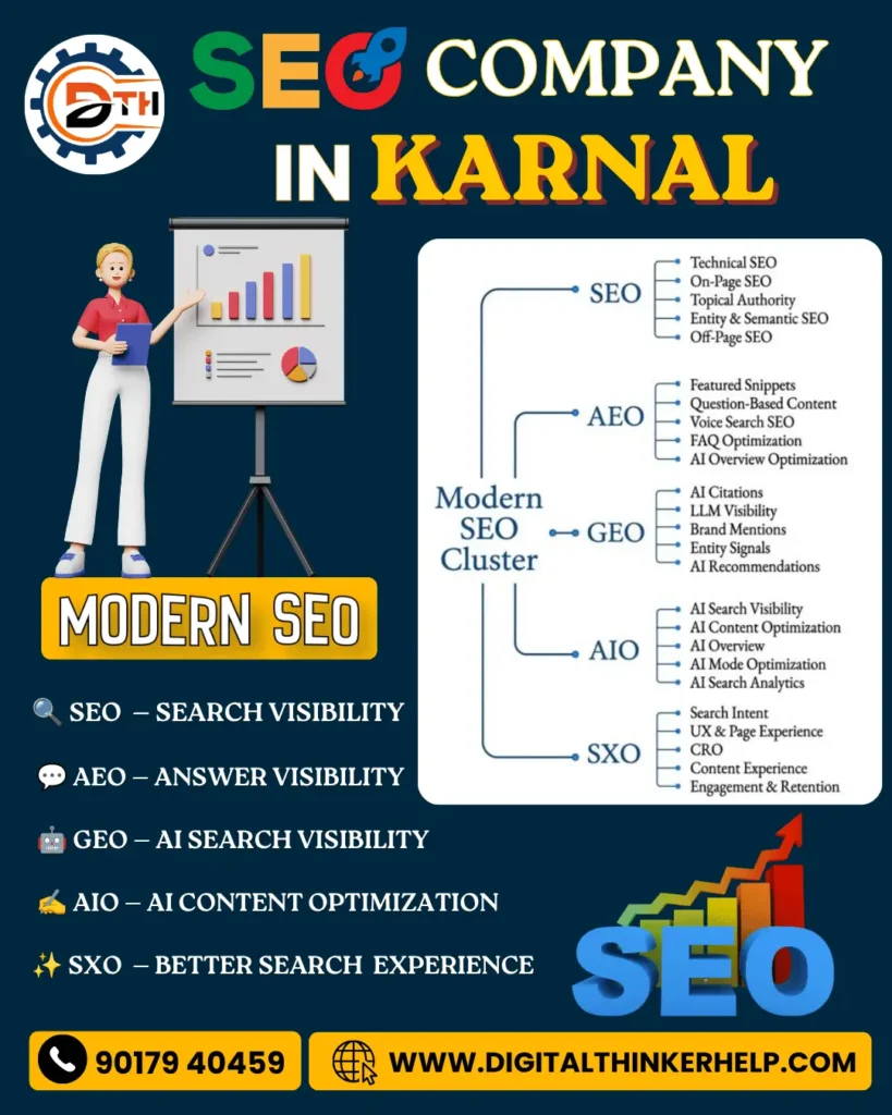 SEO Company in Karnal